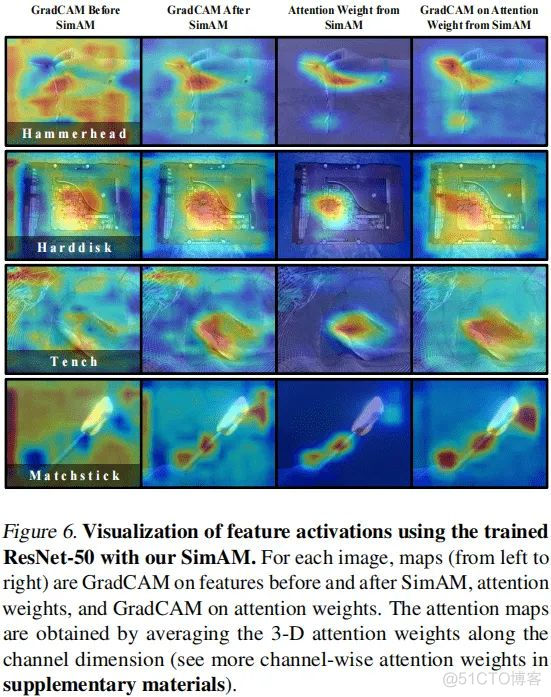 ICML2021｜超越SE、CBAM，中山大学开源SAM：无参Attention！_图像处理_09