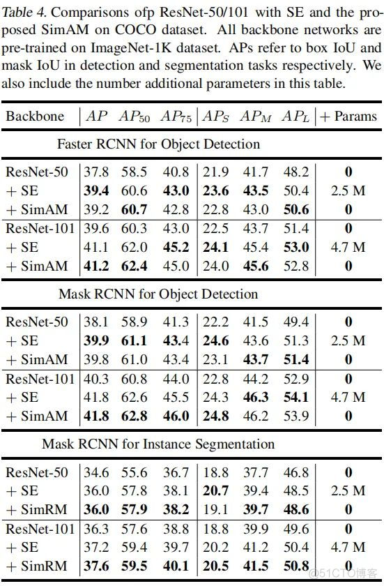 ICML2021｜超越SE、CBAM，中山大学开源SAM：无参Attention！_3d_10