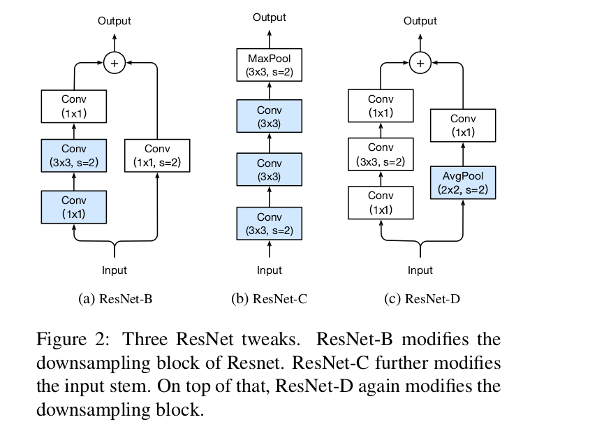 Bag of Tricks for Image Classification with Convolutional Neural Networks论文笔记_卷积_03