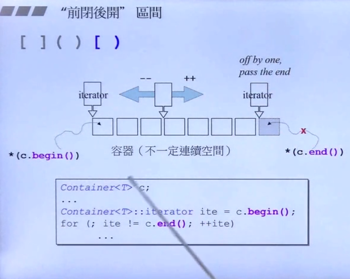 （一）STL体系结构基础介绍_关联容器_02