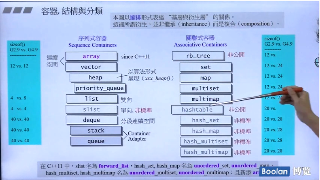 （一）STL体系结构基础介绍_双向链表_10