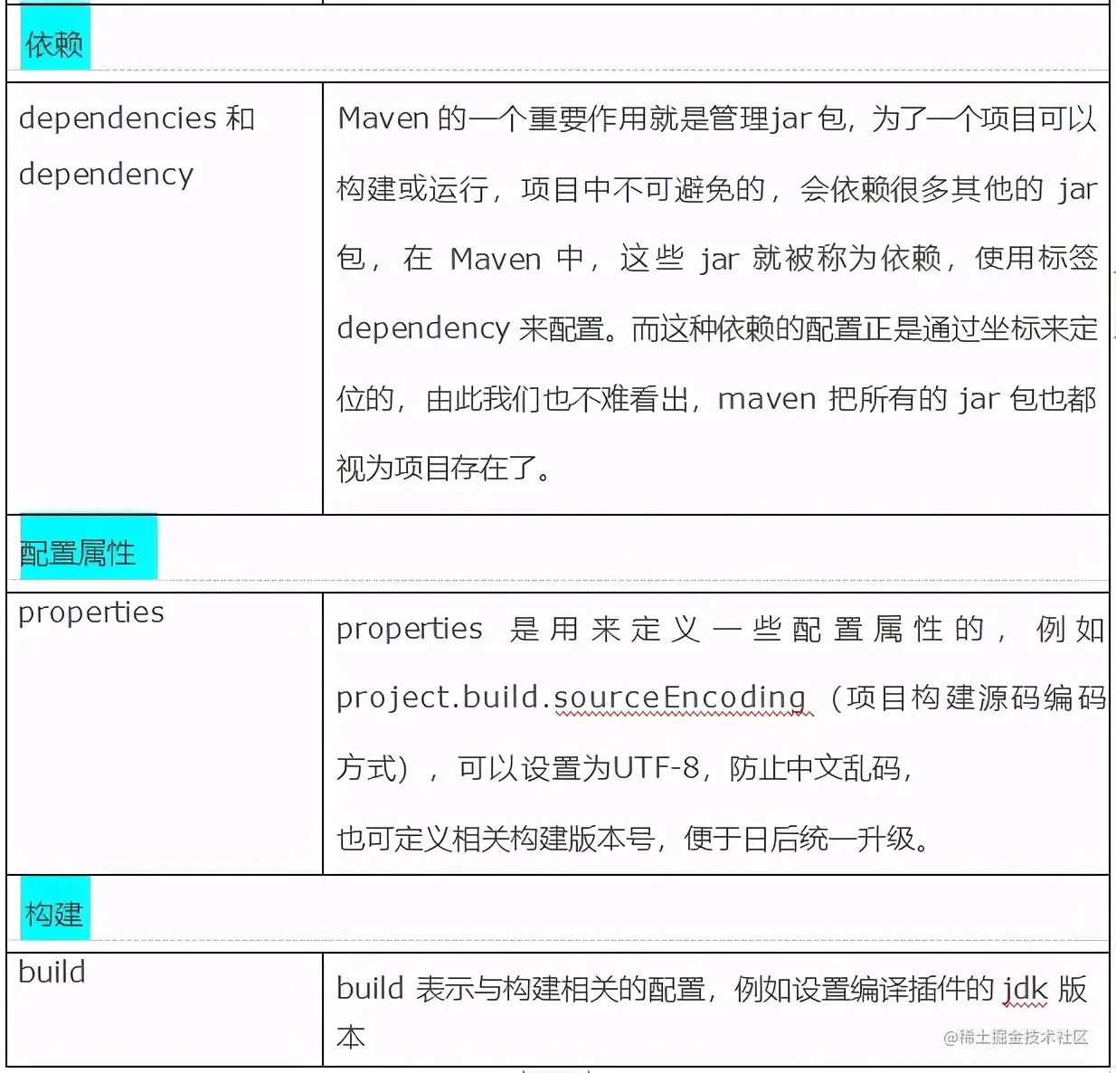 Maven入门|手把手教你构建第一个Maven项目_jar_03