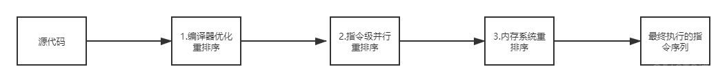 什么？面试官问我Java内存模型！这不得给我加薪？_数据库_04