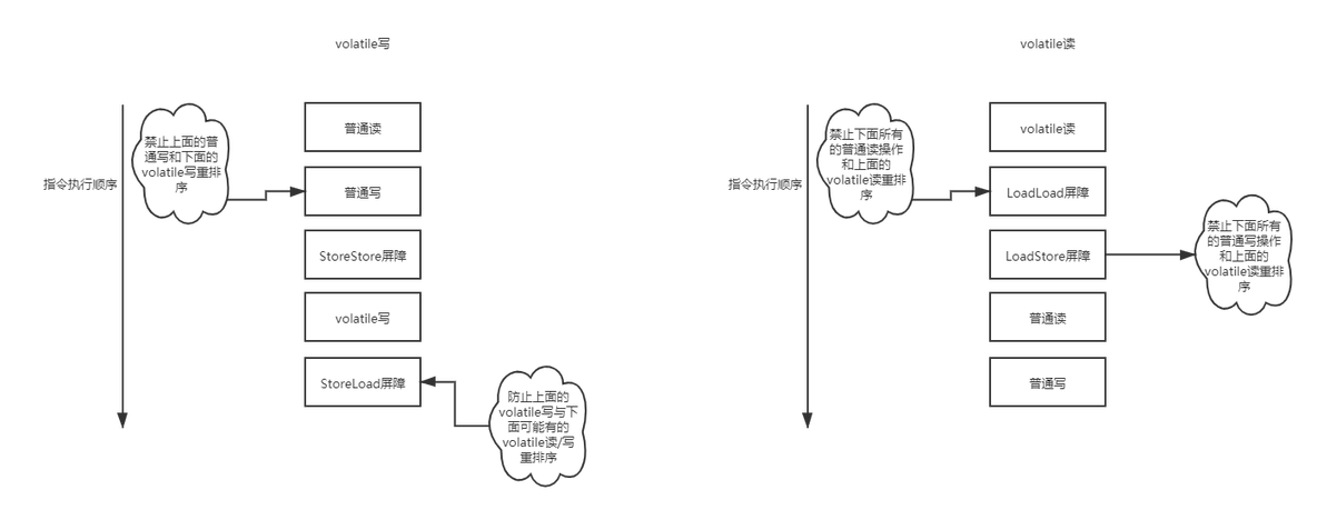 什么？面试官问我Java内存模型！这不得给我加薪？_编程语言_09