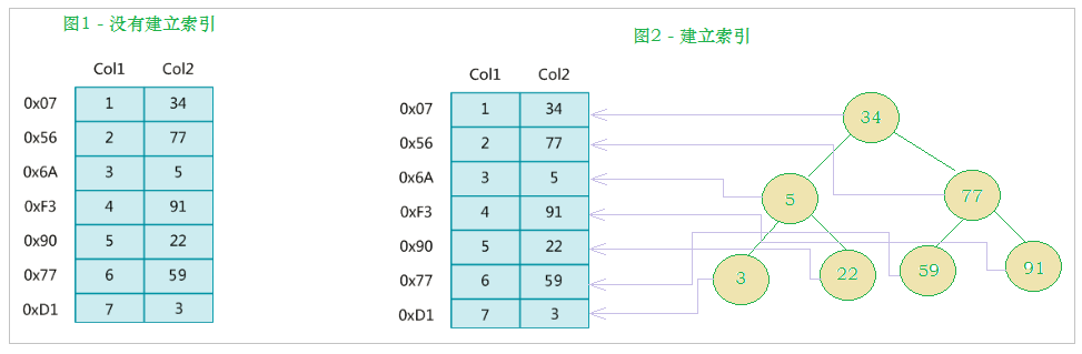 超详细图解！【MySQL进阶篇】存储过程,视图,索引,函数,触发器_数据库_02