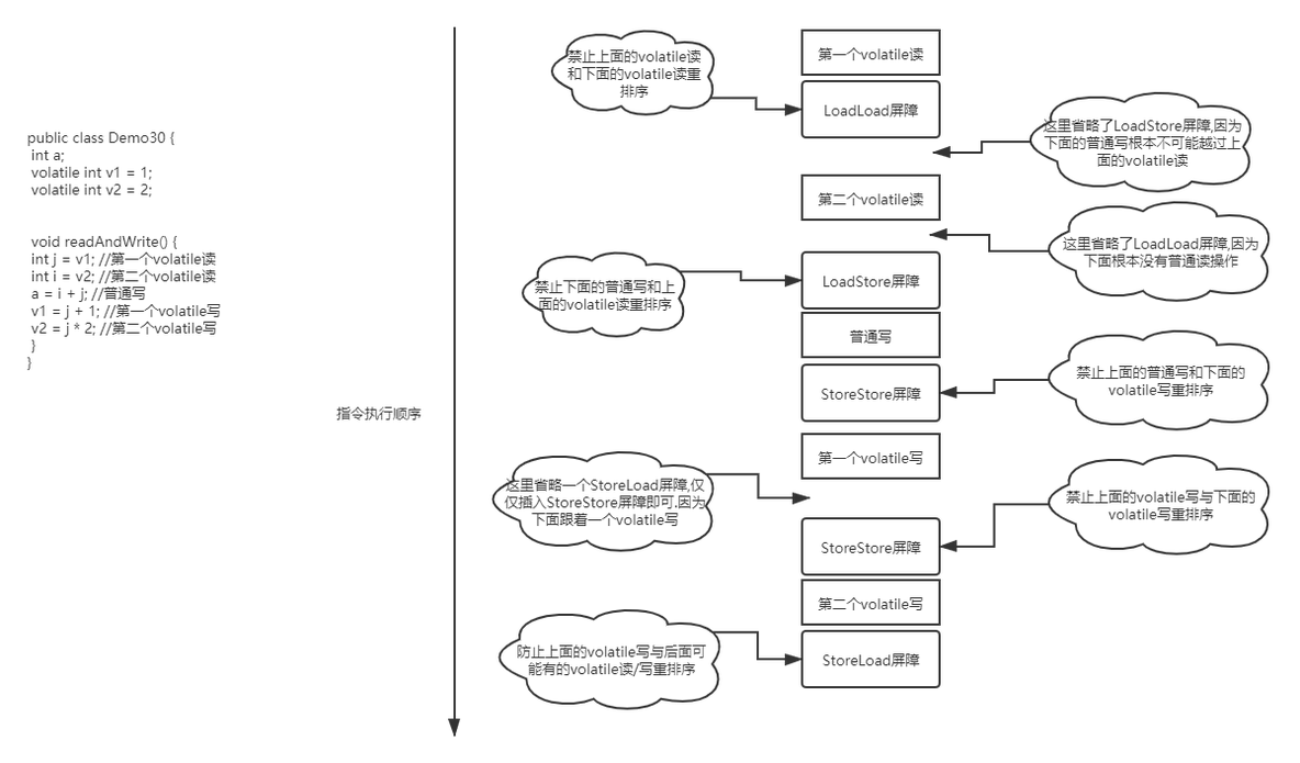 什么？面试官问我Java内存模型！这不得给我加薪？_编程语言_10