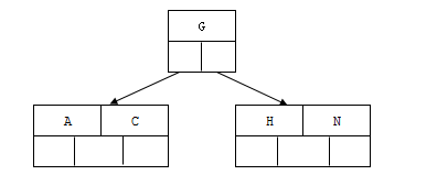 超详细图解！【MySQL进阶篇】存储过程,视图,索引,函数,触发器_java_04