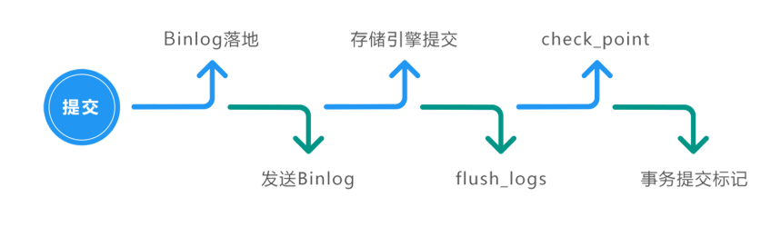 超详细图解！【MySQL进阶篇】MySQL事务和锁_数据库