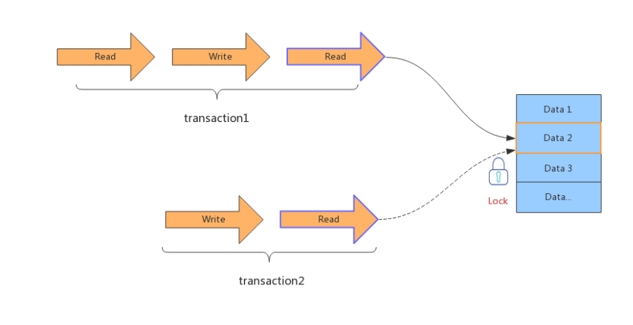 超详细图解！【MySQL进阶篇】MySQL事务和锁_mysql_05