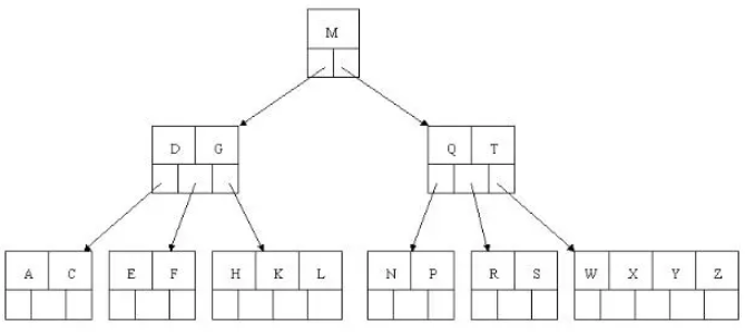 超详细图解！【MySQL进阶篇】存储过程,视图,索引,函数,触发器_java学习_10