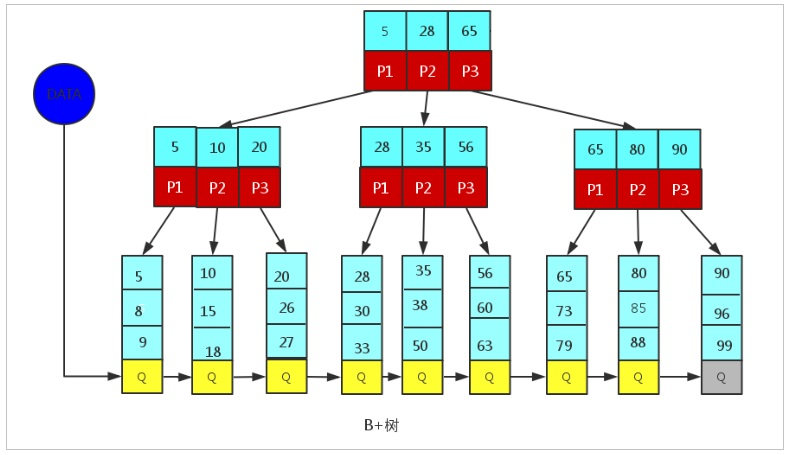 超详细图解！【MySQL进阶篇】存储过程,视图,索引,函数,触发器_java_11