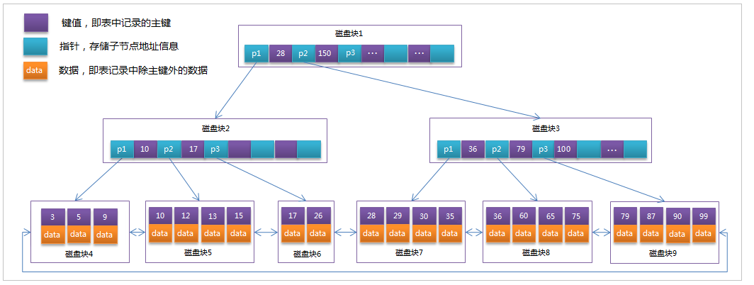 超详细图解！【MySQL进阶篇】存储过程,视图,索引,函数,触发器_java学习_12