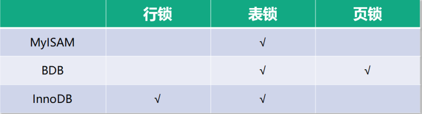 超详细图解！【MySQL进阶篇】MySQL事务和锁_java开发_11