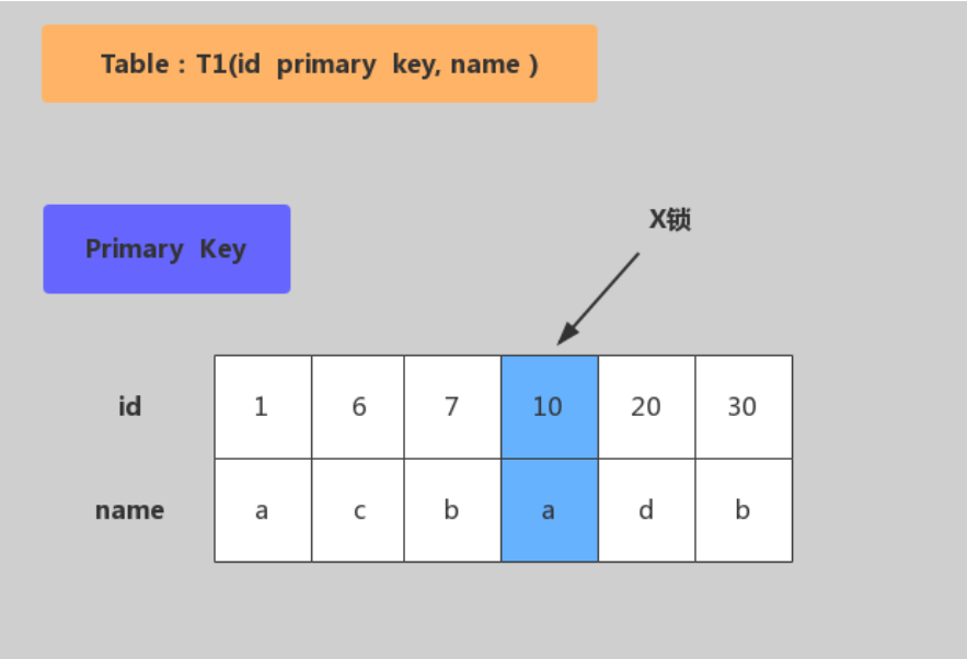 超详细图解！【MySQL进阶篇】MySQL事务和锁_java开发_12