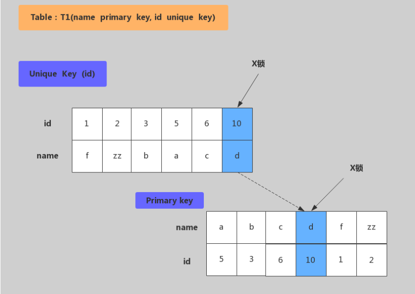 超详细图解！【MySQL进阶篇】MySQL事务和锁_后端_13