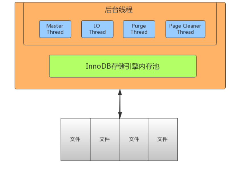 超详细图解！【MySQL进阶篇】MySQL架构原理_java开发_08