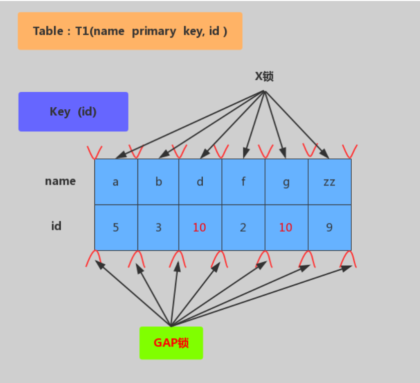 超详细图解！【MySQL进阶篇】MySQL事务和锁_mysql_15