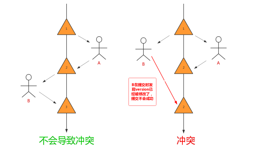 超详细图解！【MySQL进阶篇】MySQL事务和锁_后端_16