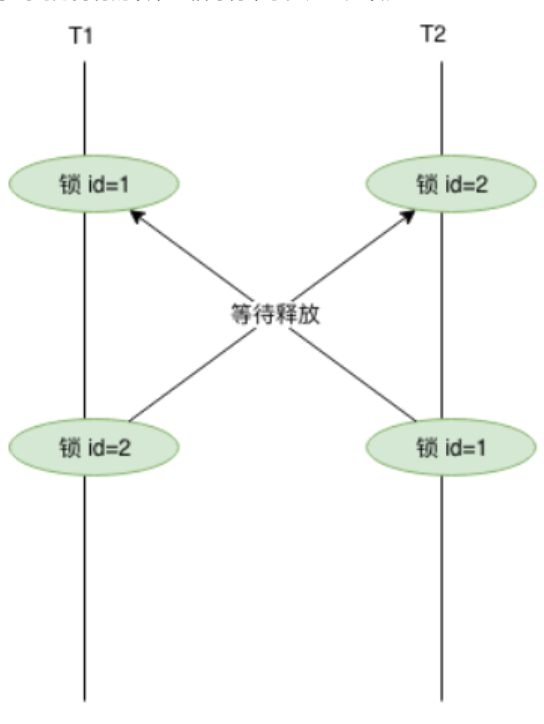 超详细图解！【MySQL进阶篇】MySQL事务和锁_后端_17