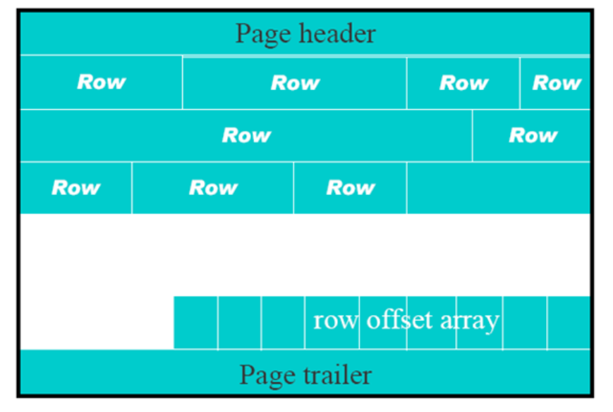 超详细图解！【MySQL进阶篇】MySQL架构原理_java_10