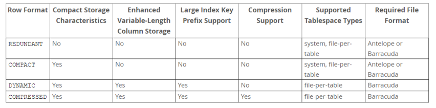 超详细图解！【MySQL进阶篇】MySQL架构原理_数据库_12