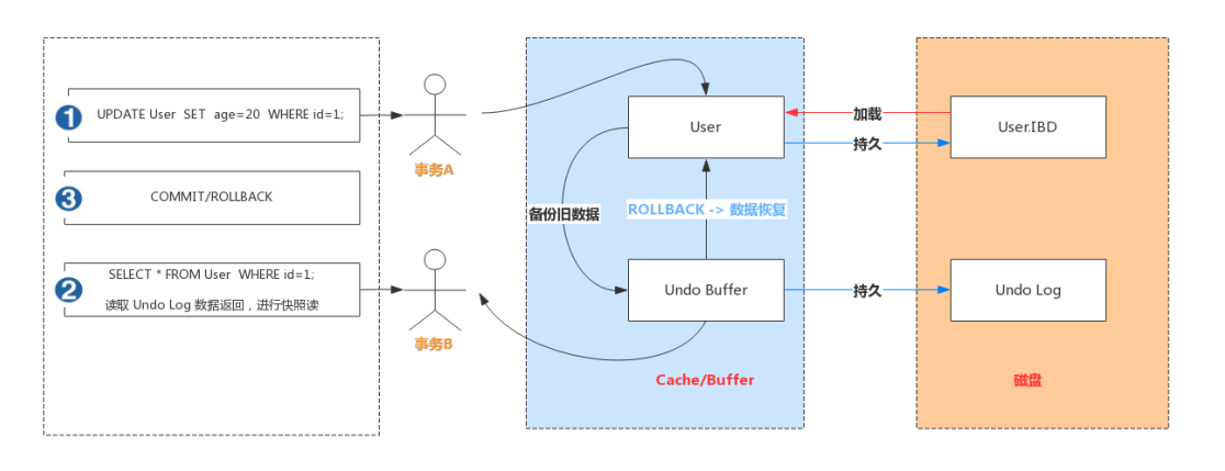 超详细图解！【MySQL进阶篇】MySQL架构原理_后端_13