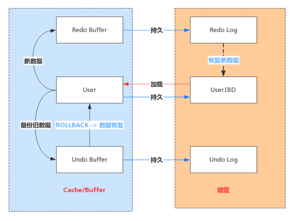 超详细图解！【MySQL进阶篇】MySQL架构原理_mysql_14