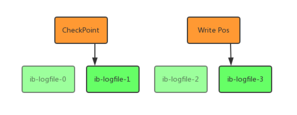 超详细图解！【MySQL进阶篇】MySQL架构原理_java开发_15