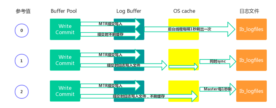 超详细图解！【MySQL进阶篇】MySQL架构原理_数据库_16