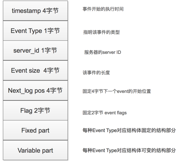 超详细图解！【MySQL进阶篇】MySQL架构原理_后端_17