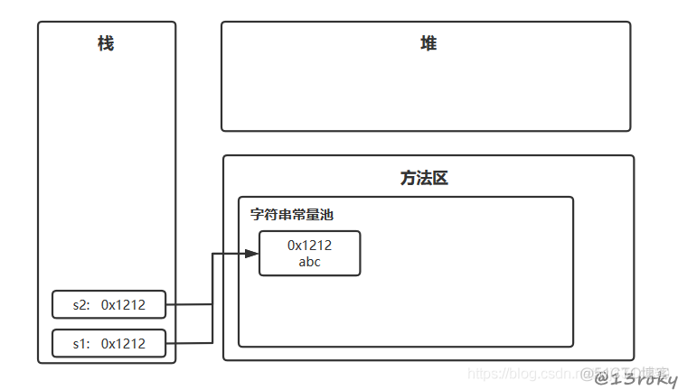 阿里最新面试必备项之Java的String类，持续更新中！_字符串_02