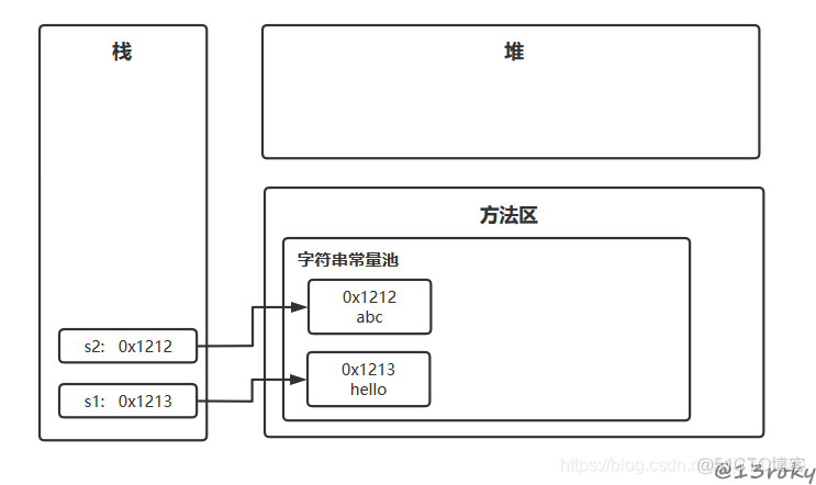 阿里最新面试必备项之Java的String类，持续更新中！_大数据_03