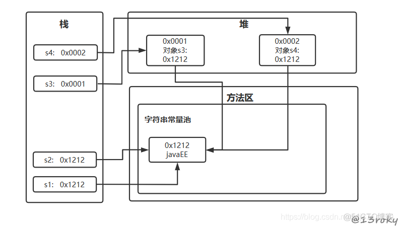 阿里最新面试必备项之Java的String类，持续更新中！_字符串_05