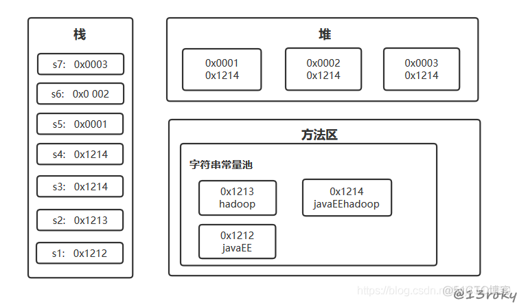 阿里最新面试必备项之Java的String类，持续更新中！_字符串_06