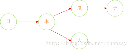 手把手教你java快速过滤关键词_敏感词_04