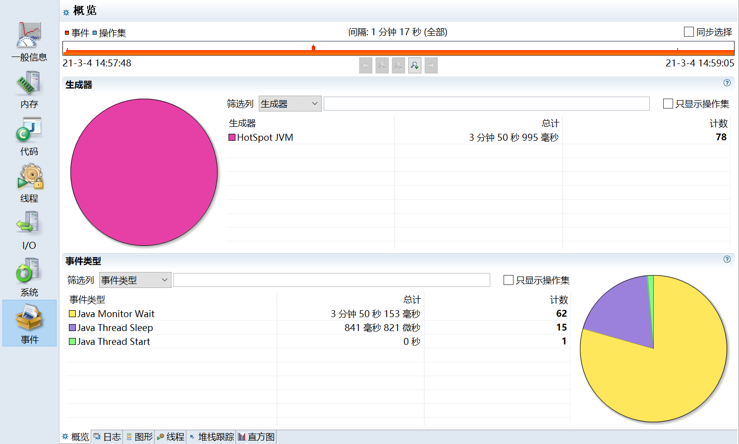 史上最全图详解Jvm—诊断工具和JVM监控_java学习_33