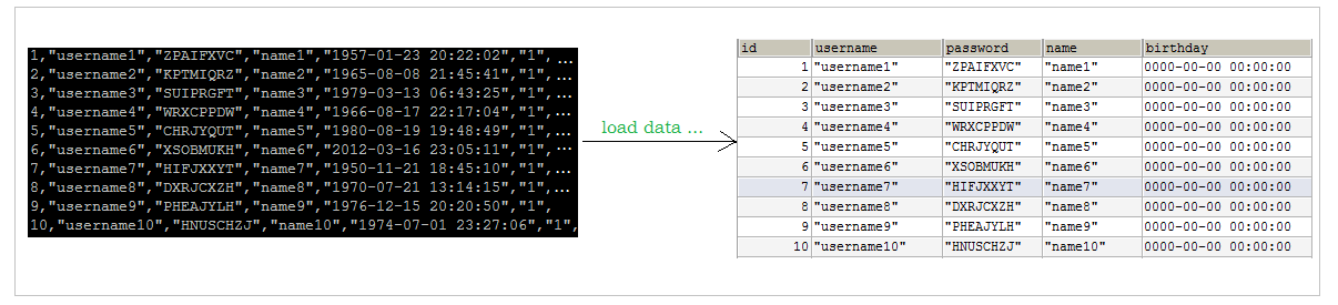 超详细图解！【MySQL进阶篇】SQL优化-索引-存储引擎_mysql_55