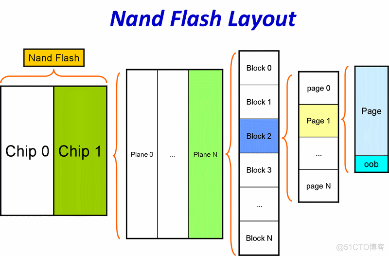 10-Linux nand system_linux