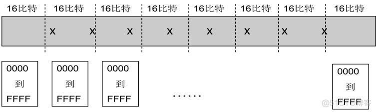 1-ipv6基础知识之-地址_链路