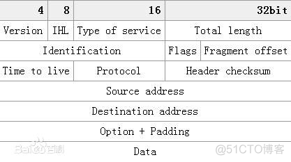 2-ipv6基础知识之-数据包_字段