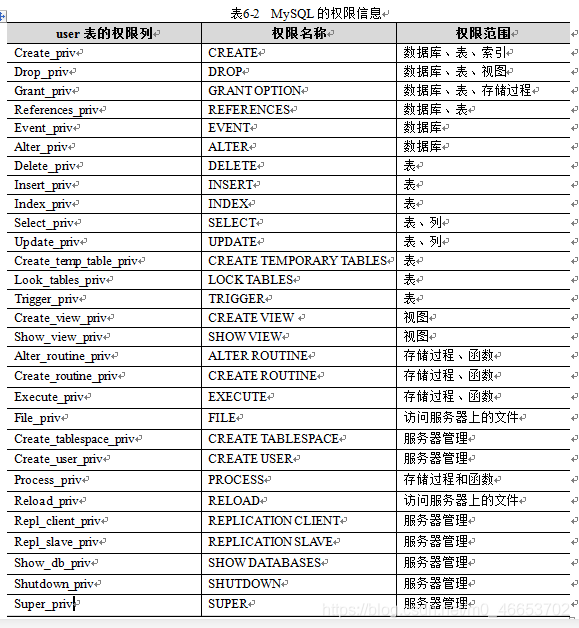 朝花夕拾 Mysql笔记3_sql_02