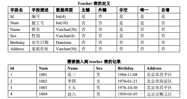 MySQL练习题15_存储过程_02