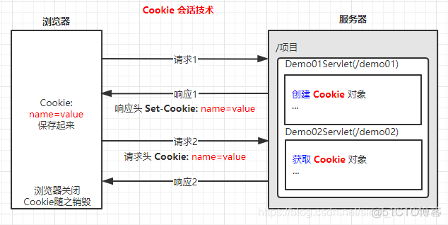 【Java实习生】每日10道面试题打卡！_拥塞控制_02