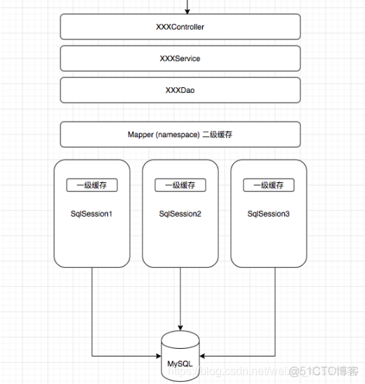 【Java实习生】每日10道面试题打卡！_sql_03