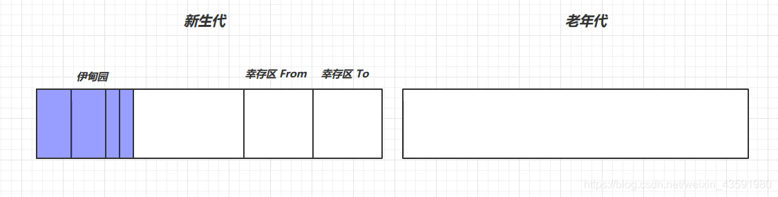 （Java实习生）每日10道面试题打卡——JVM篇 (三)_原力计划_02