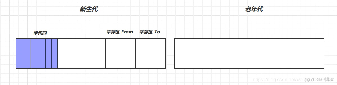 （Java实习生）每日10道面试题打卡——JVM篇 (三)_老年代_02