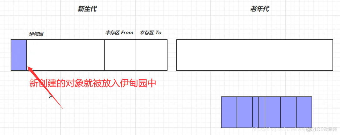 （Java实习生）每日10道面试题打卡——JVM篇 (三)_java_03