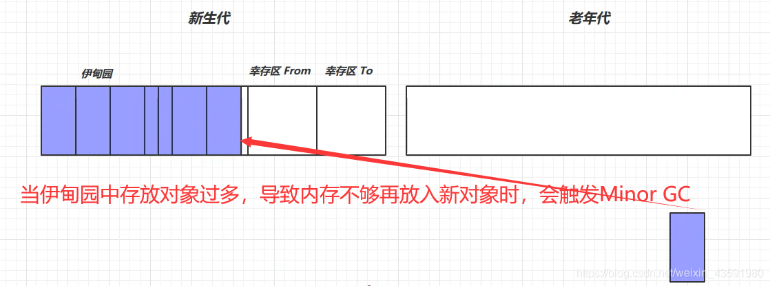 （Java实习生）每日10道面试题打卡——JVM篇 (三)_jvm_04