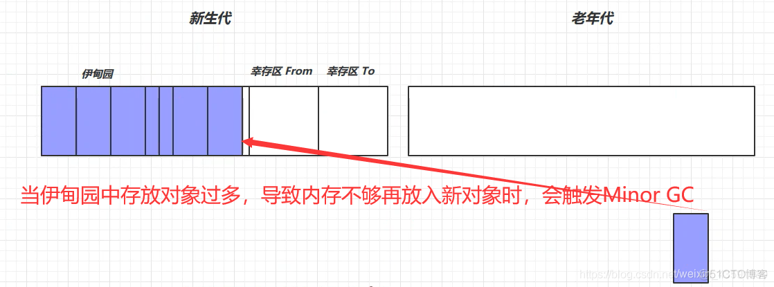 （Java实习生）每日10道面试题打卡——JVM篇 (三)_java_04