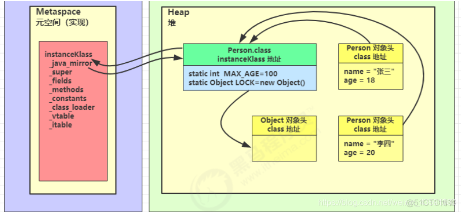 JVM_11 类加载与字节码技术 (类加载与类的加载器)_java_02